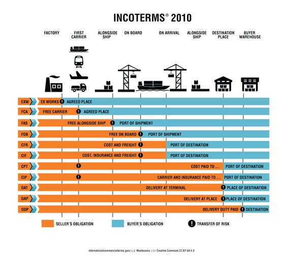 INCOTERMS-VietnamClothing.jpg