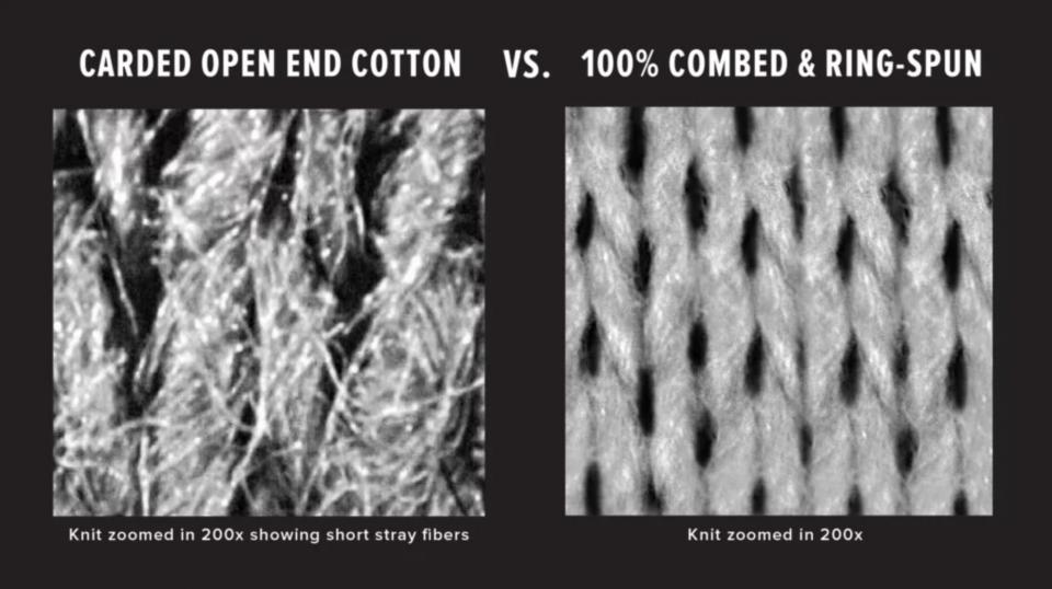 Carded vs. Combed Cotton: Choosing the Right Feel for Your Clothes